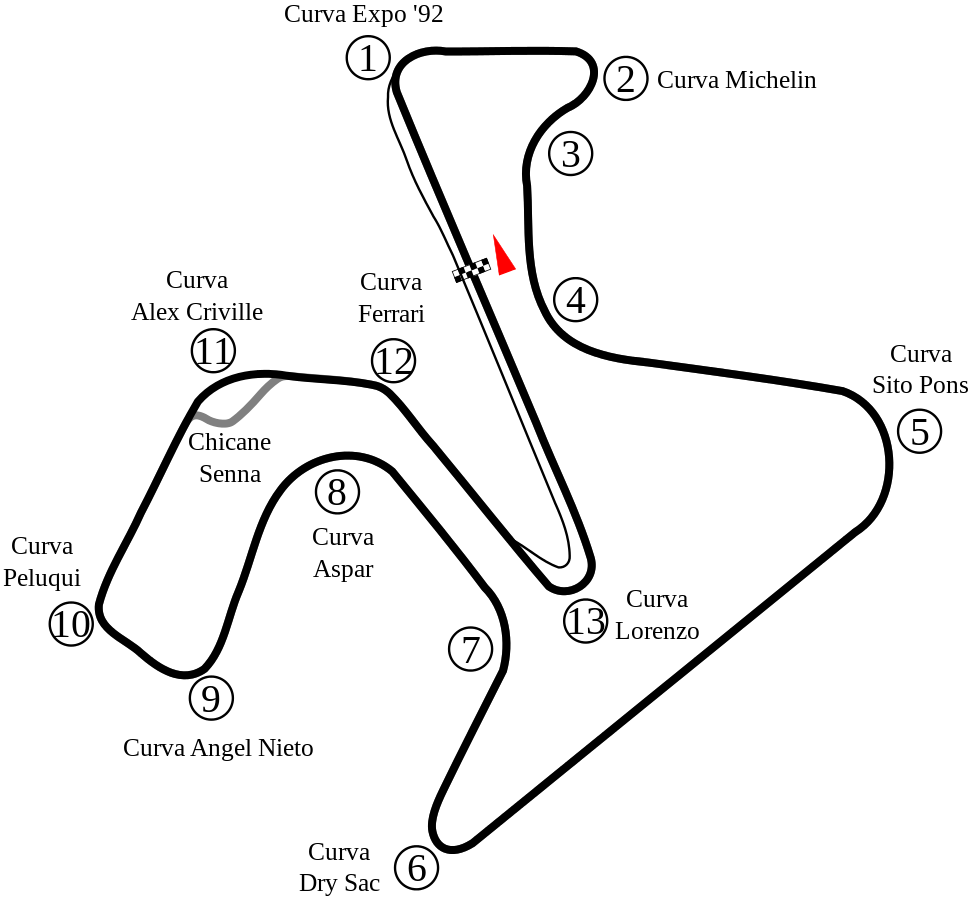 Circuito di Jerez